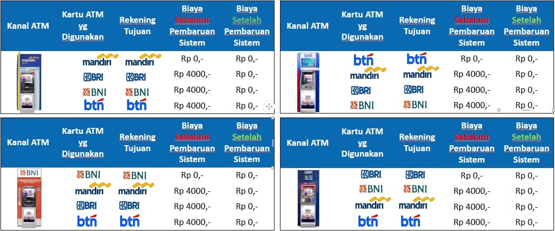 tarif-transfer-ke-bank-yang-sama
